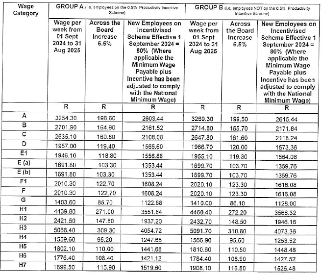 R5831 Part D 2(b) wage schedule