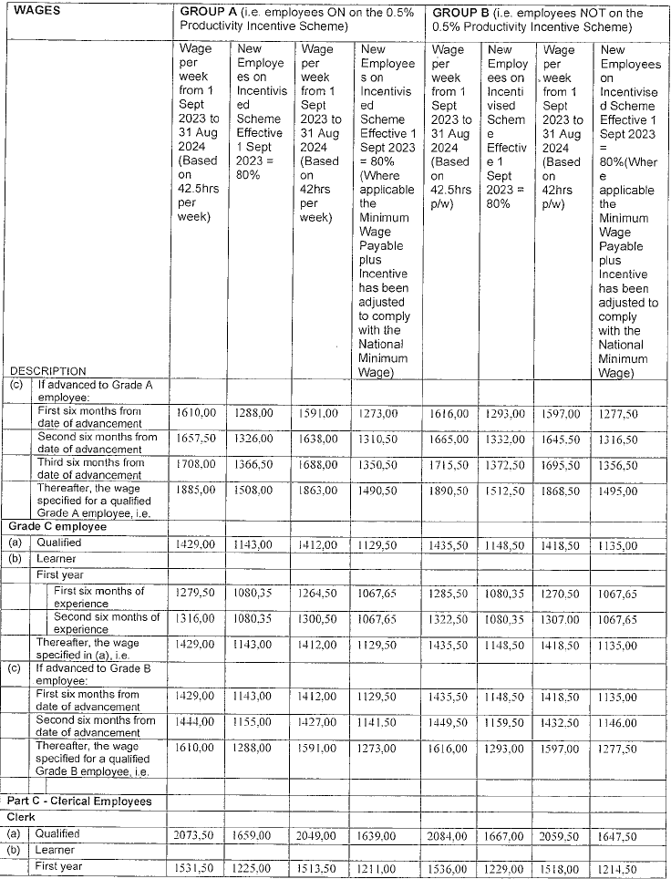 R4360 6.1(2) new wage schedule v