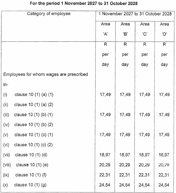 R4190 period 1 Nov 2027 to 31 Oct 2028