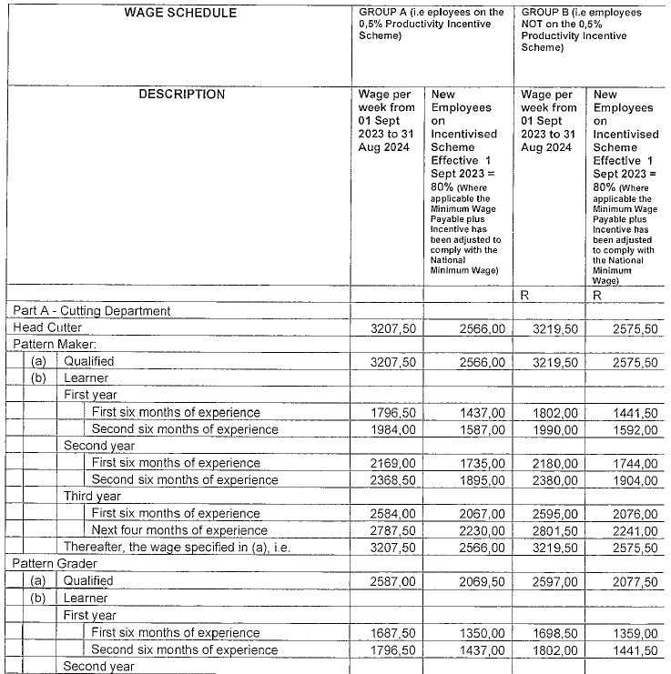 R4360 Part F new wage schedule i