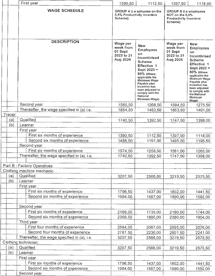 R4360 Part F new wage schedule iv