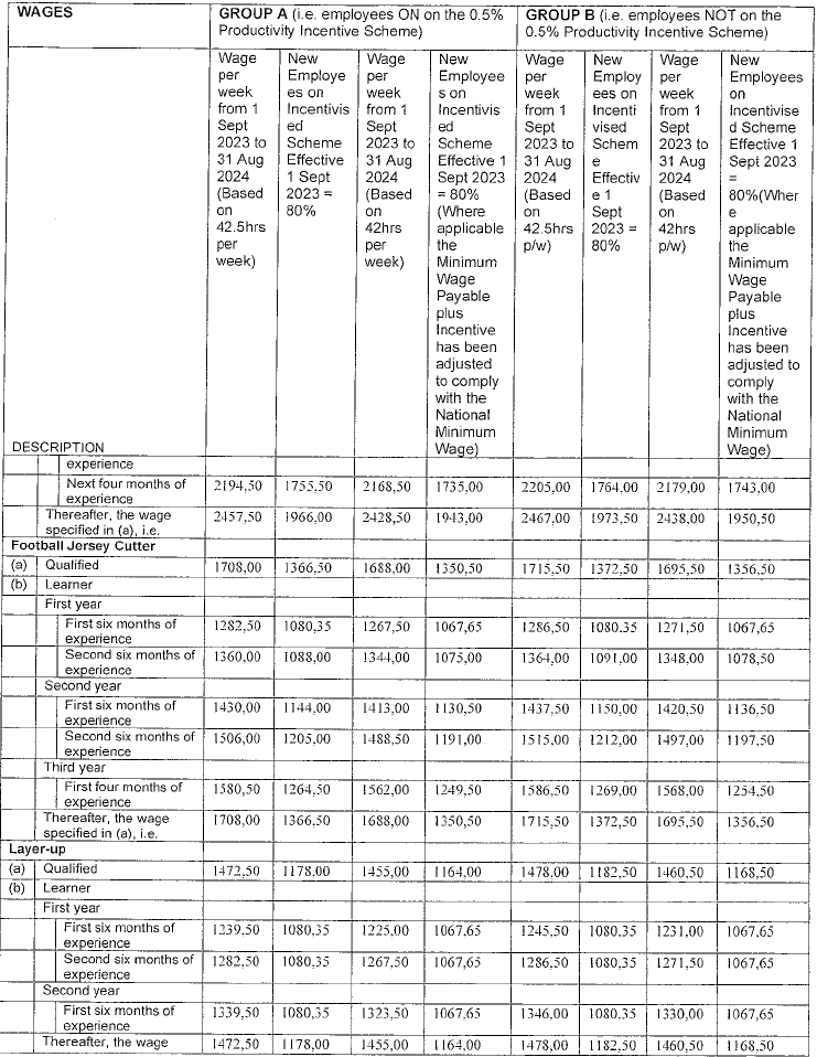 R4360 6.1(2) new wage schedule iii