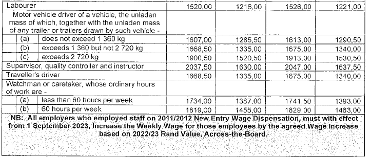 R4360 Part H (1) new wage schedule v