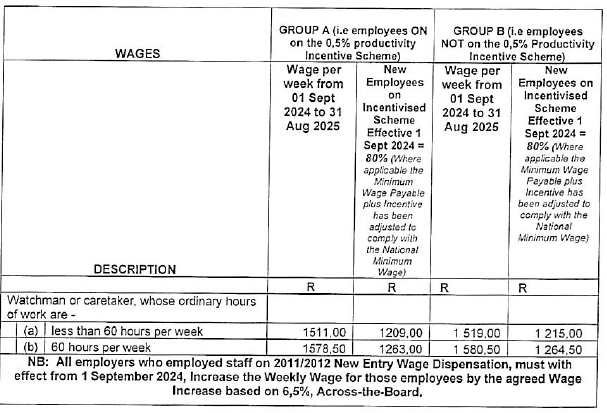 R5831 Part G wage schedules viii