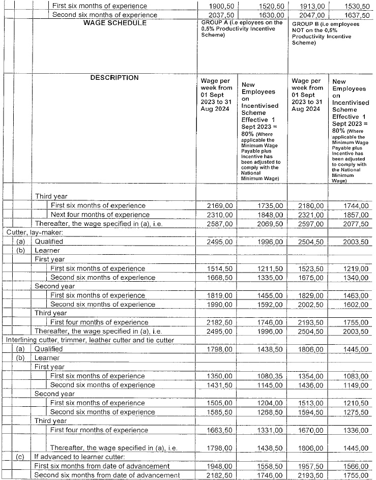 R4360 Part F new wage schedule ii