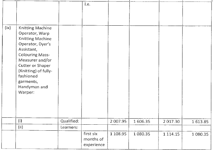 R4360 Part C (b) new wage schedule vii