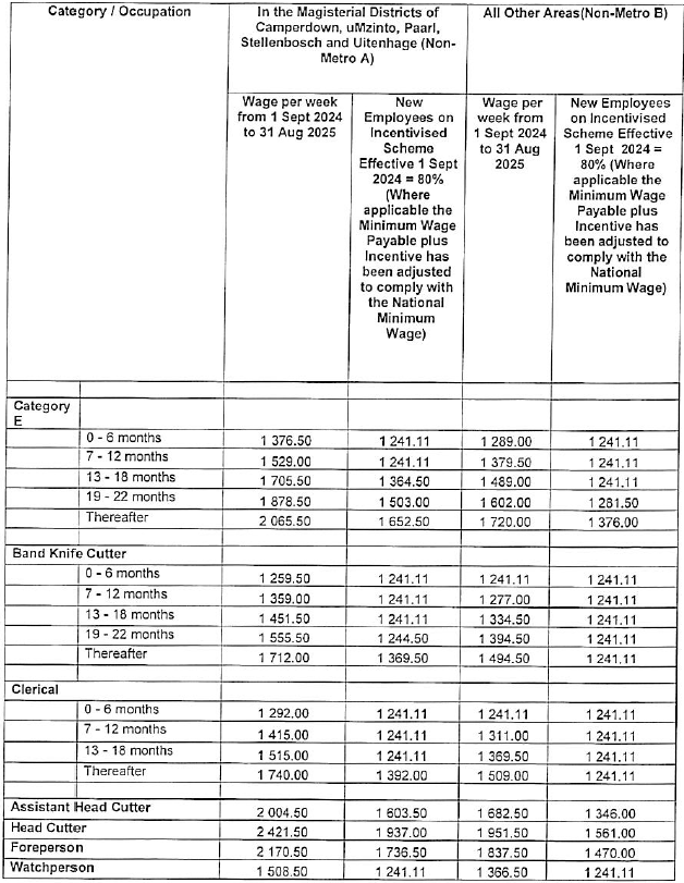 R5831 Part I wage schedules ii