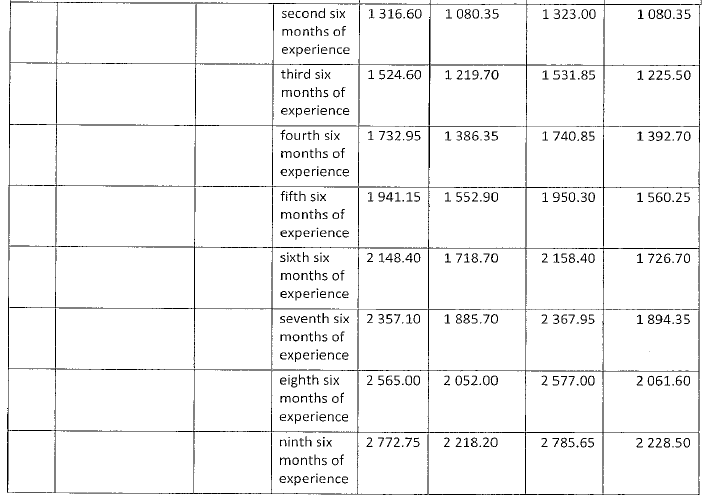 R4360 Part C (b) new wage schedule iii