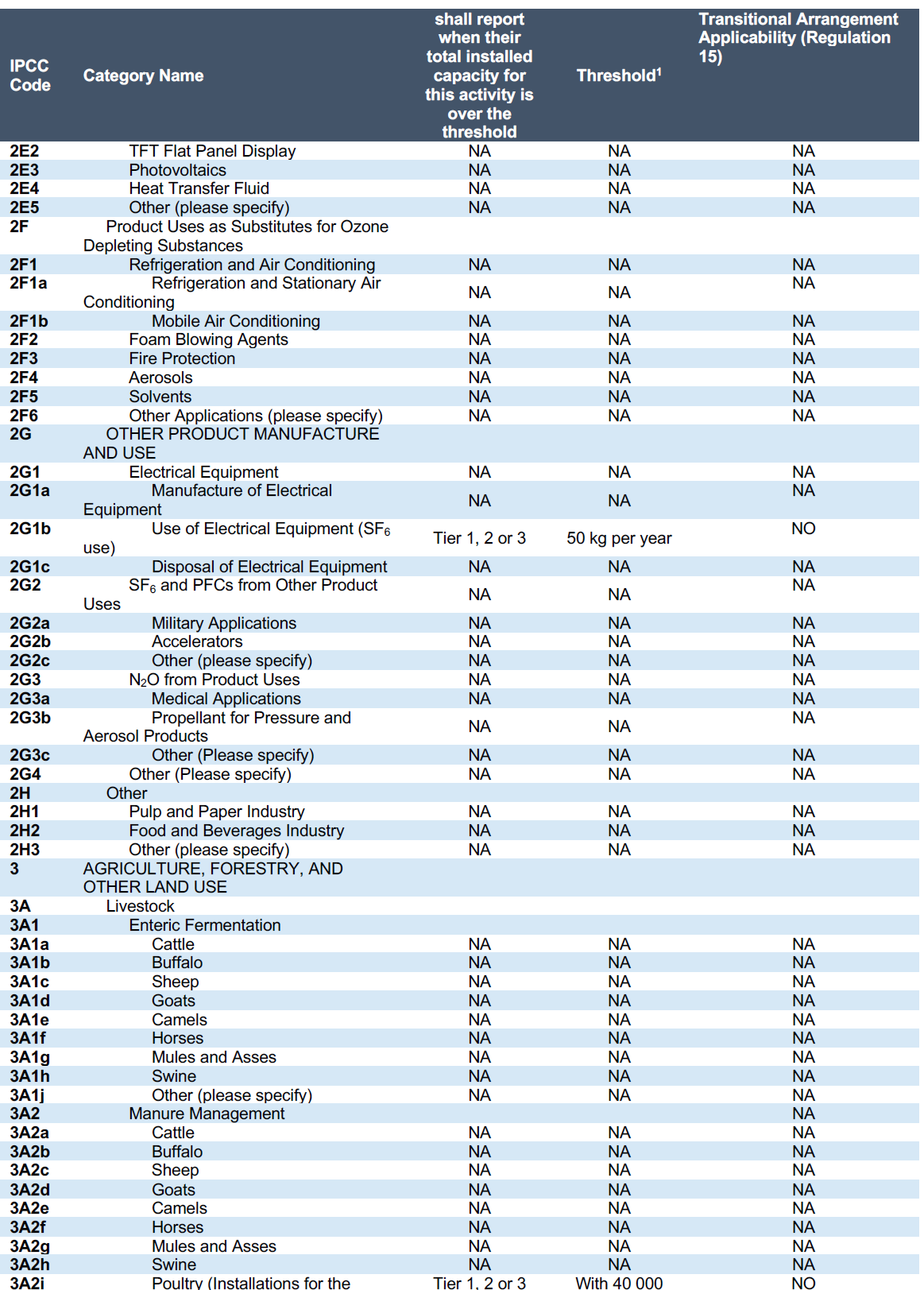 R994 Annex 1(4)