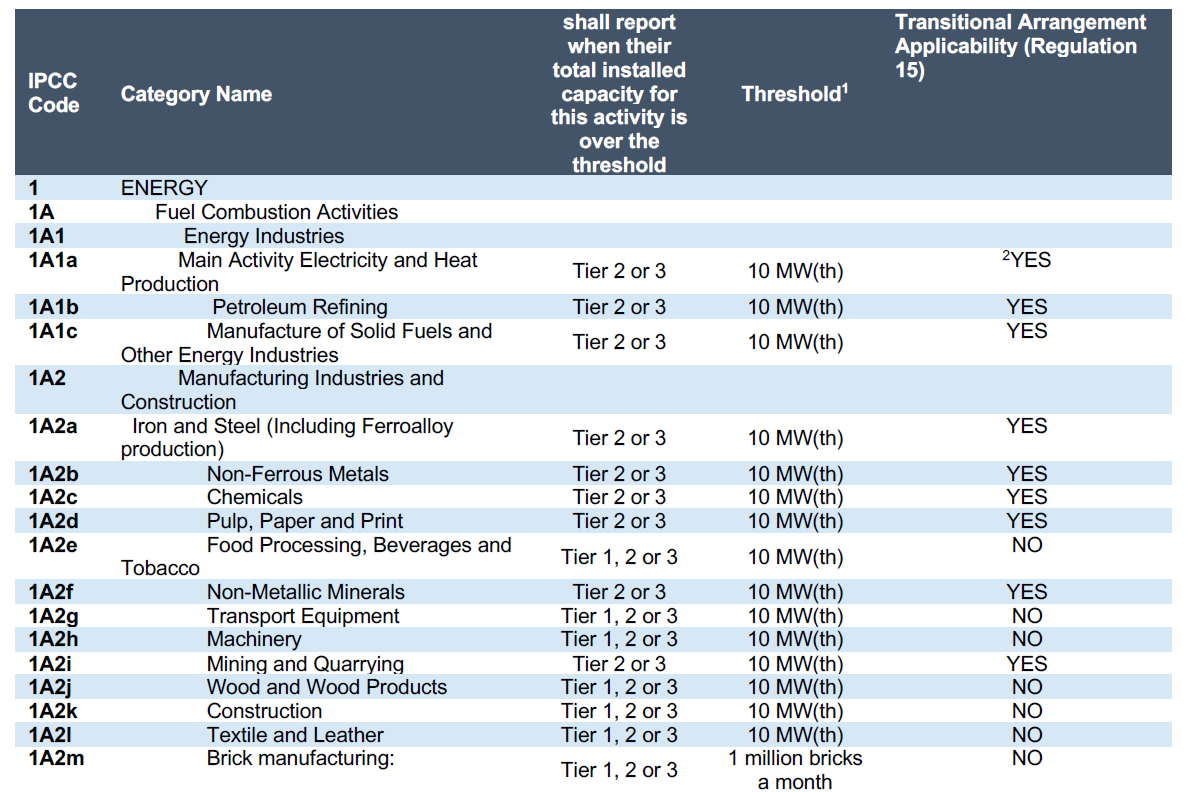 R994 Annex 1(1)