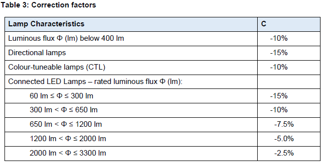 N1825 Table 3 (2)