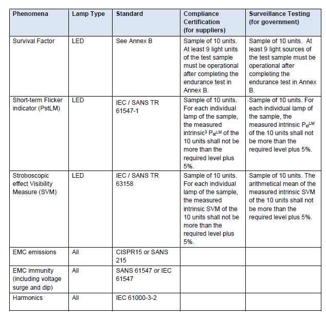 N1825 Table 7 (3)