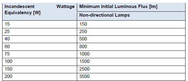 N1825 Table 6 (1)