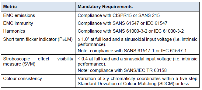 N1825 Table 5 (2)