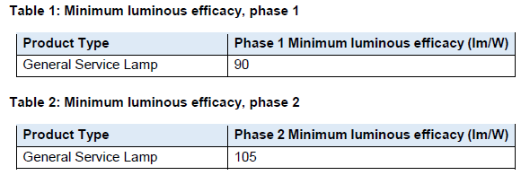 N1825 Table 1 (1)