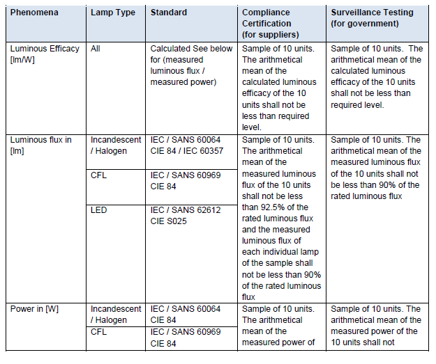 N1825 Table 7 (1)