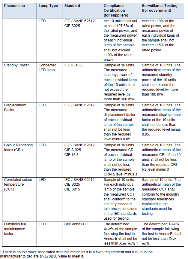 N1825 Table 7 (2)