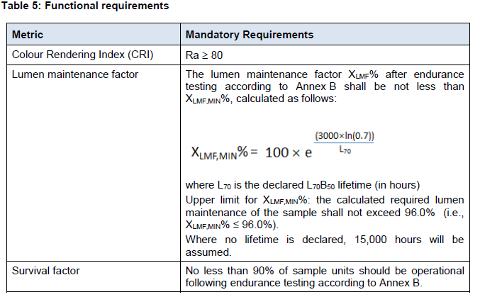 N1825 Table 5 (1)