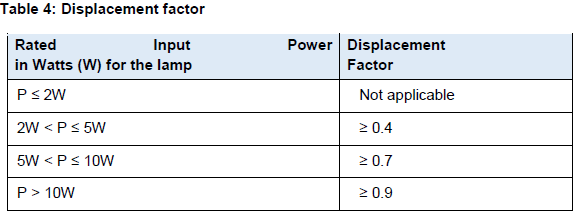 N1825 Table 4 (1)