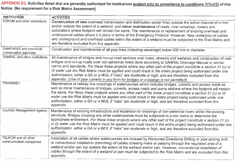 N4167 App D2 Activities listed generally authorized for institutions