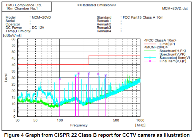 R5048 7.2 Figure 4