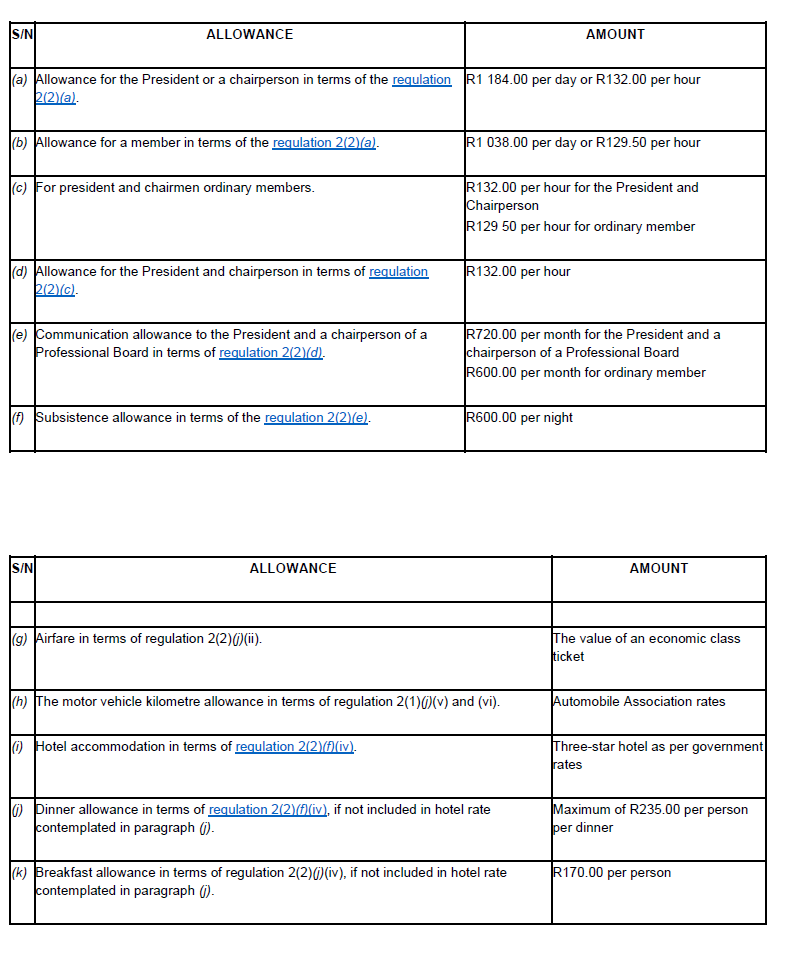 R4783 Annex A Allowances Payable